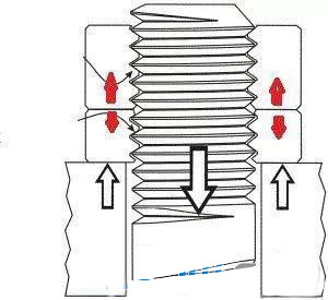 螺栓樱桃视频色版防鬆類型 自鎖樱桃视频色版不鬆動原因